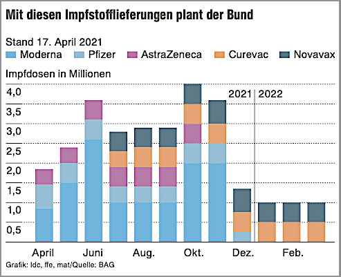 210421 Grafik Impfungen BZ.BAG