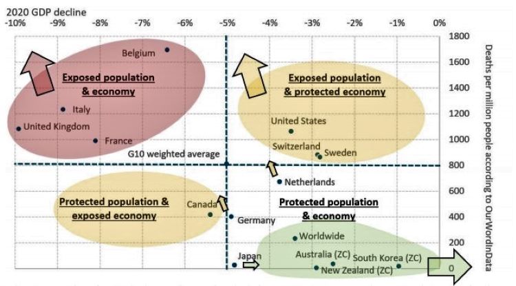 Grafik Resultate Coronabewältigung