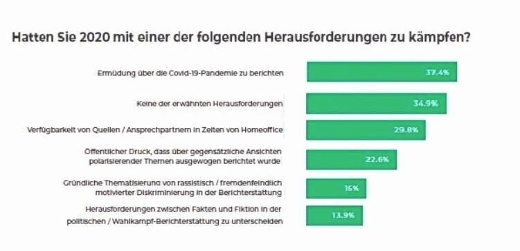 Herausforderungen-2020_4b