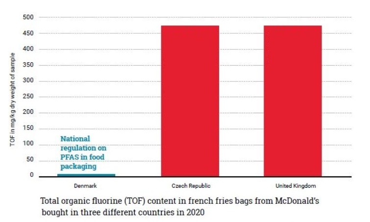 PFAS-McDonalds-FFPaper_-1