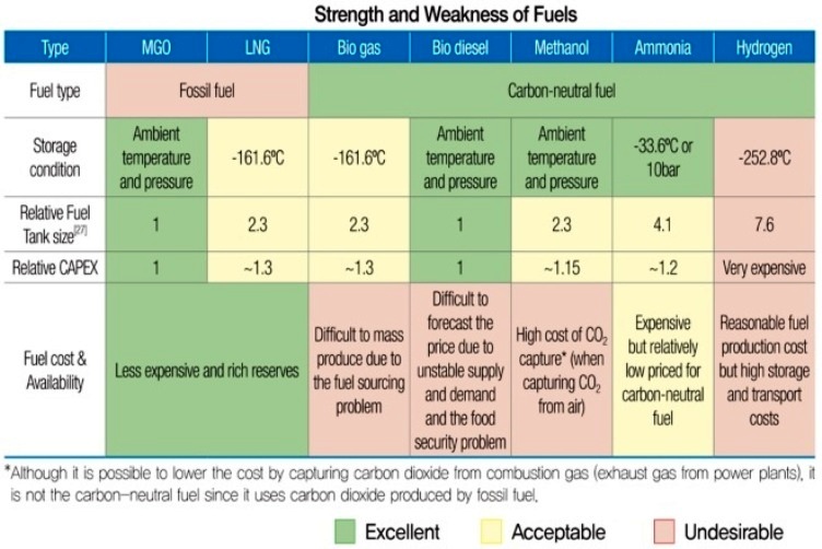 Carbon_fuels_comparison_RS