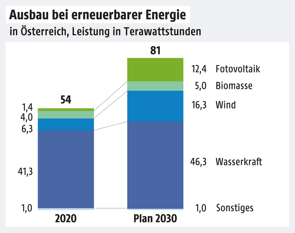 EAG_erneuerbare_Energie