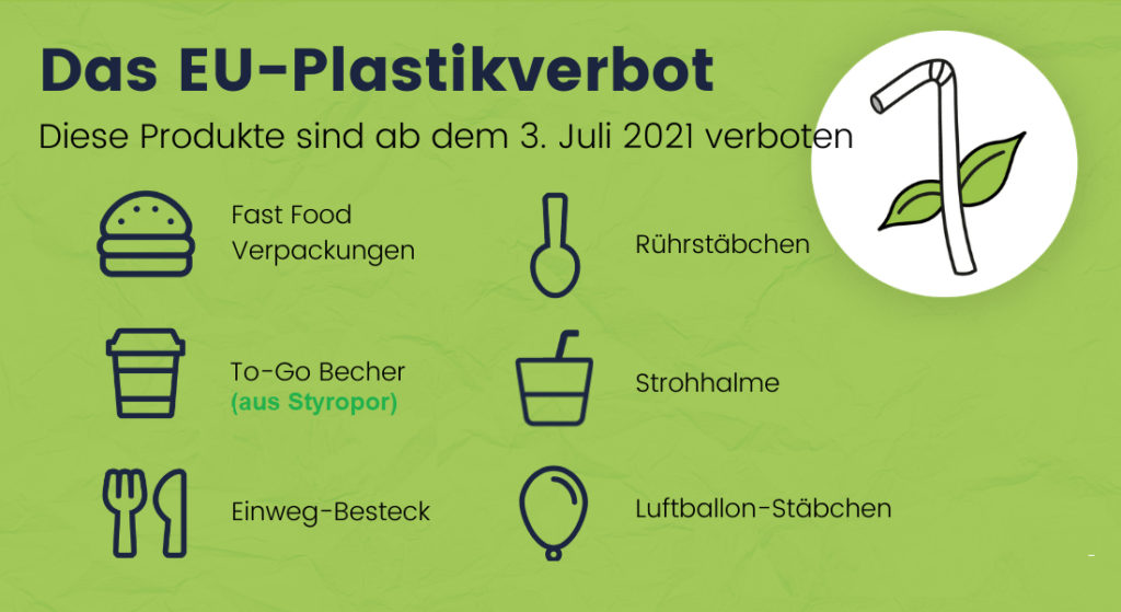 Plastikverbot-EU-Infografik