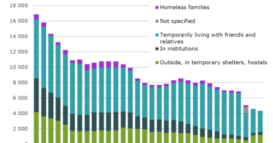 Homelessness-in2020_ARA