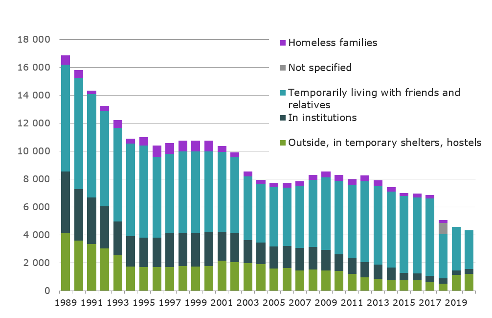 Homelessness-in2020_ARA