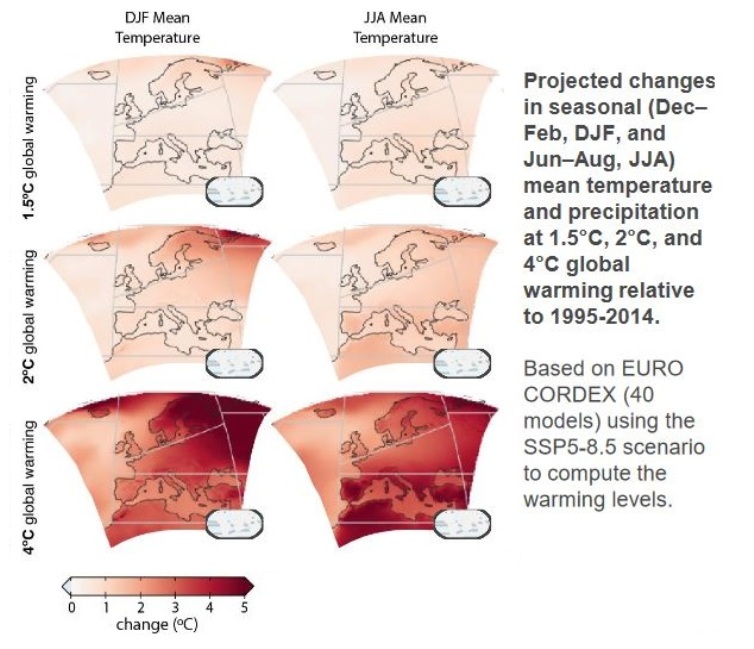 IPCC Forecast Europe Temp Prec