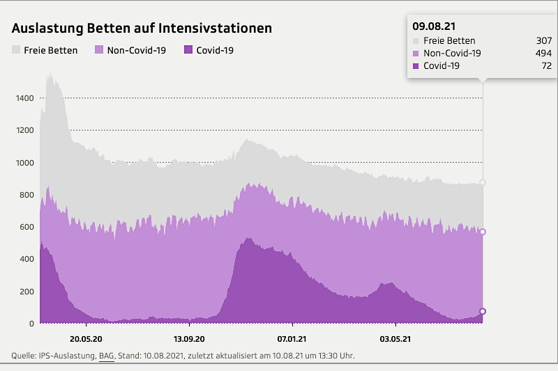 Intensivstat.Auslastung