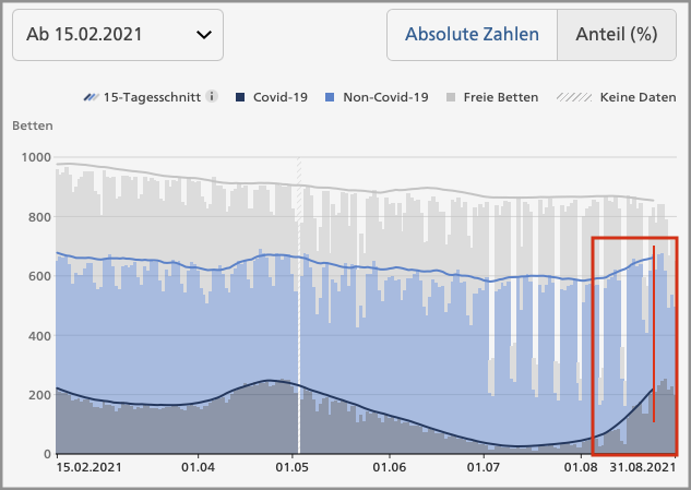 Intensiv 1.9.21