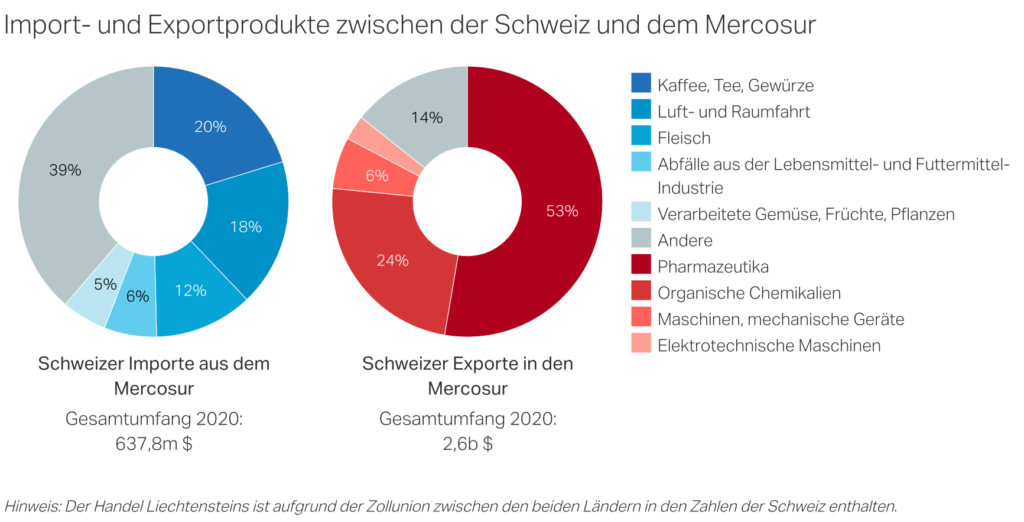 Mercosur_Handel2