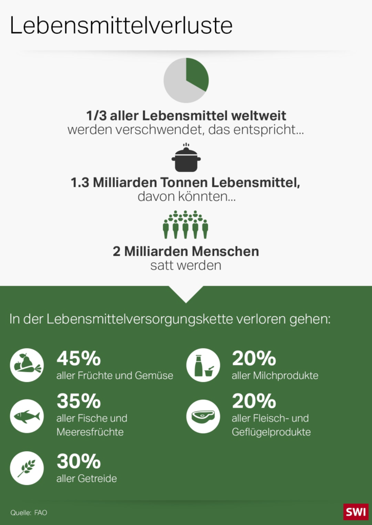 food_waste-ger-data