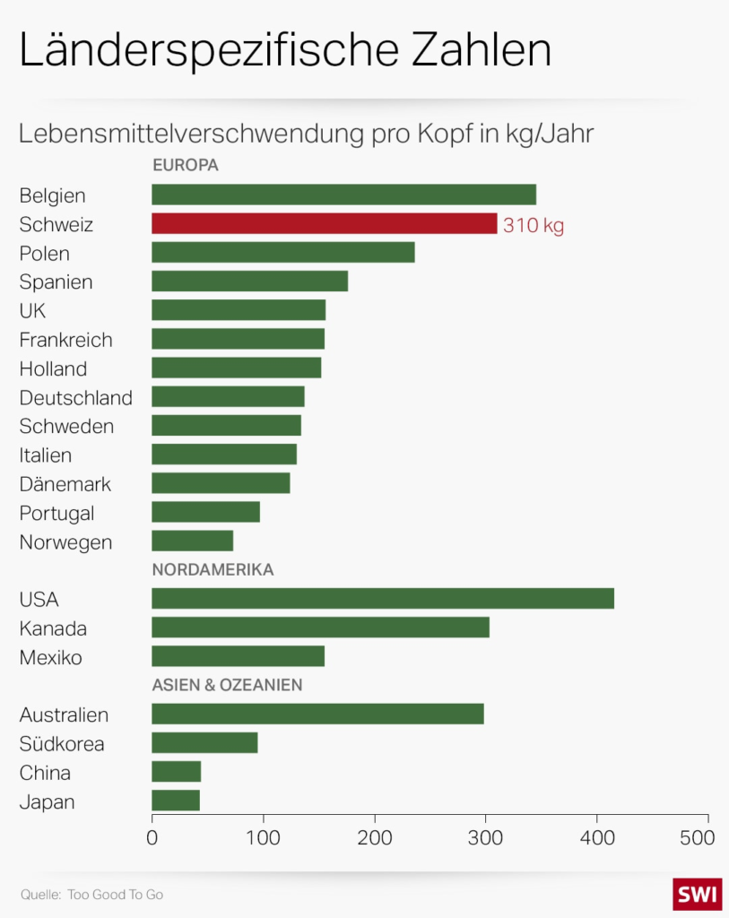 food_waste_country-ger-data