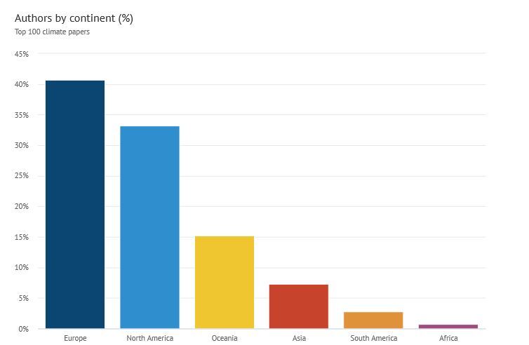 authors-by-continent_b