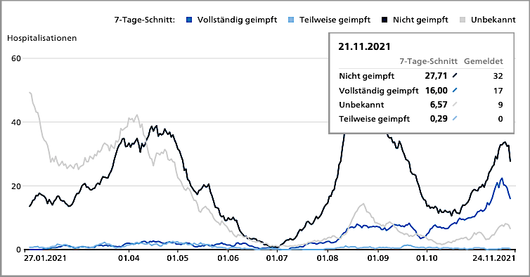 211121-Hosp. Impfstatus 2