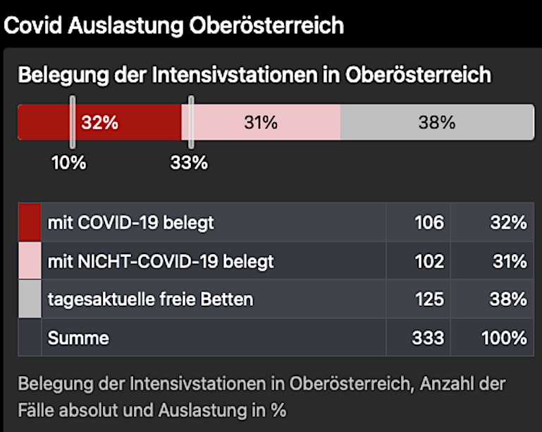 Intensiv Oberösterreich