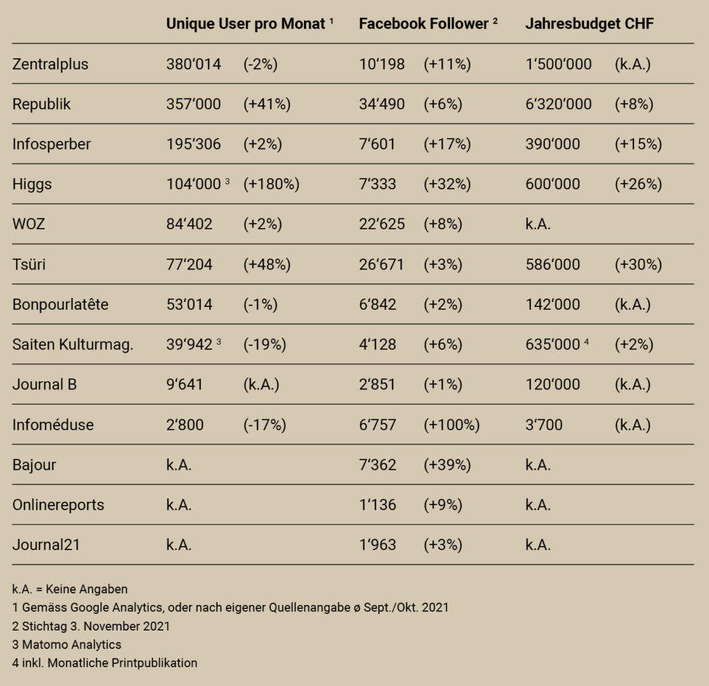 Kasten Domainbesuche