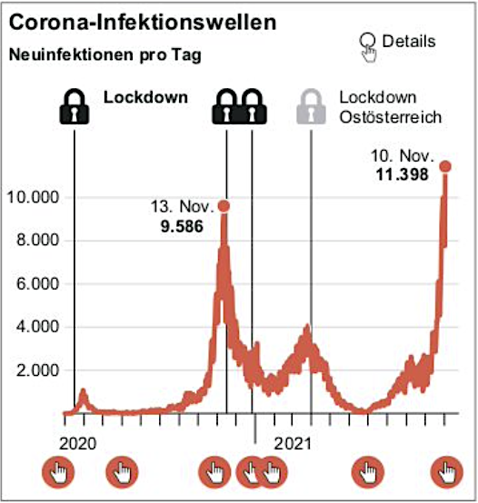 Öster.Infektionen.