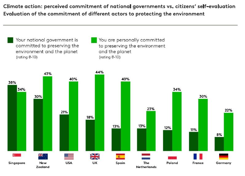 kantar-commitment-o-government-p-country