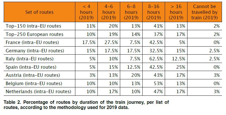 table2-time-of-train-journey