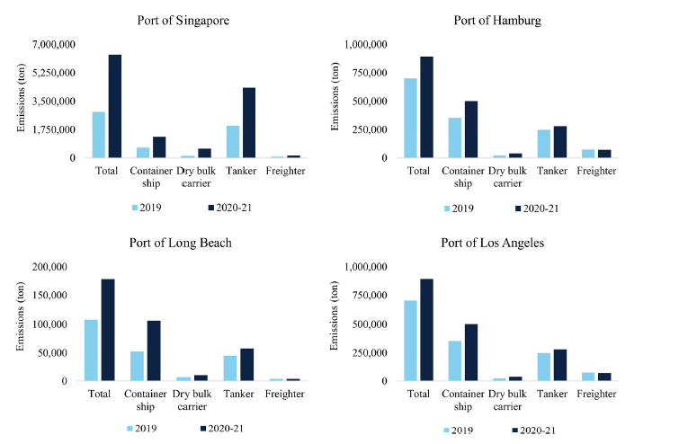 NTU-Ship-emissions-2019_2020-by-port