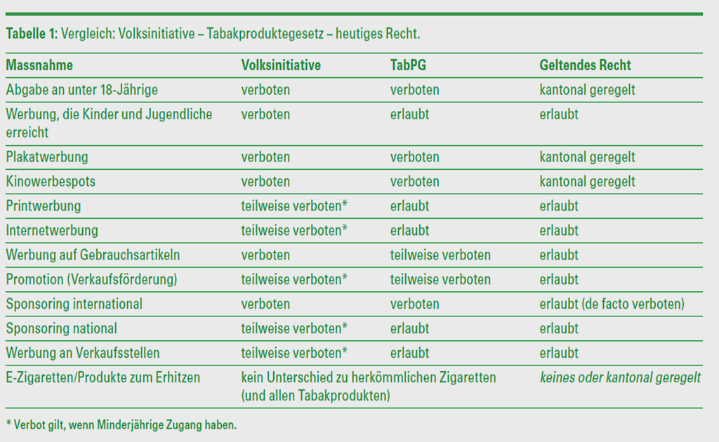 Vergleich Tabakinitiative