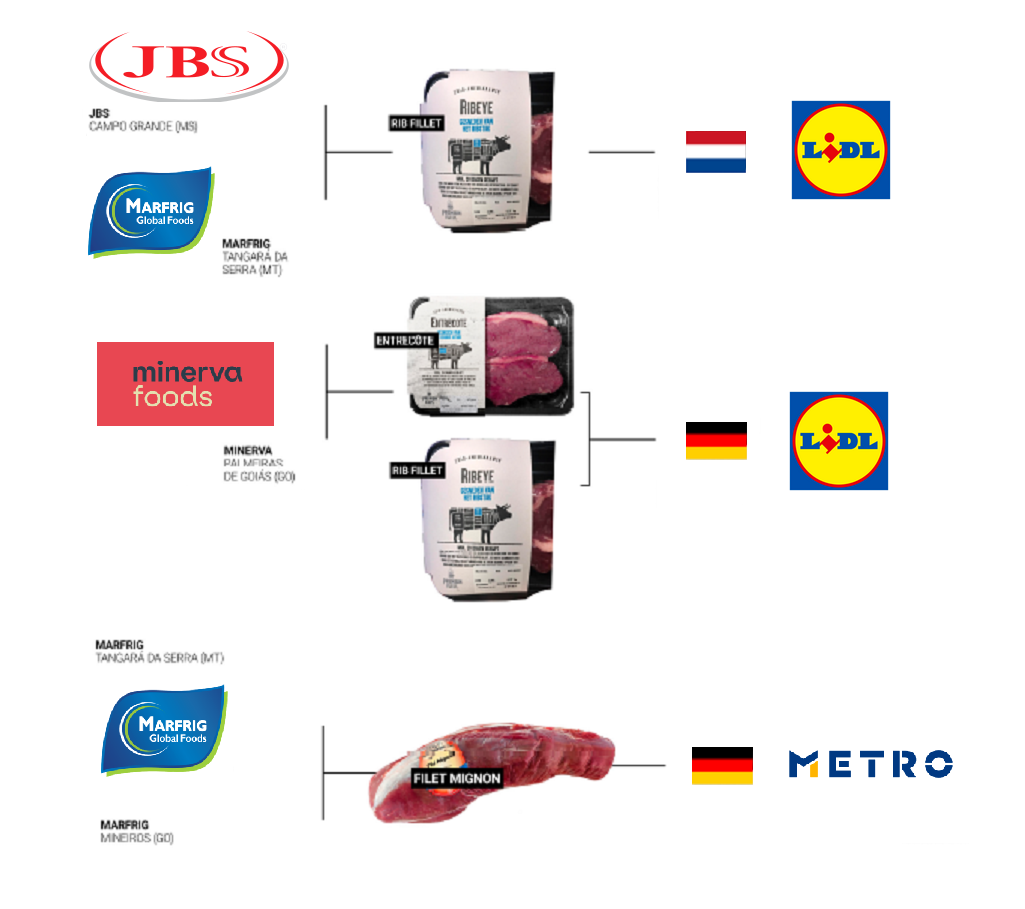 Brasilian-Meat-prime-cuts-exports-1