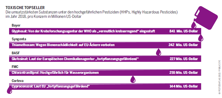 HBS_umsatzstärkste HHP 2018_b