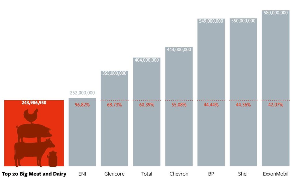 IATP_Emissions-Impossible-Europe-sm-fig2_b