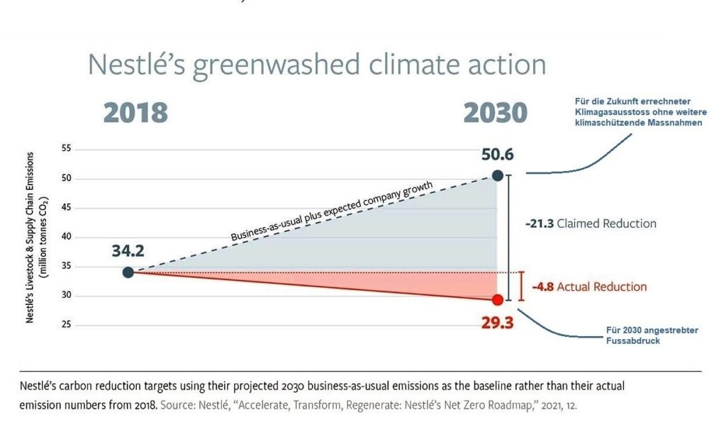 Emissions Impossible Europe - Nestle