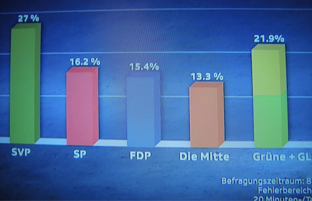 Parteistärke