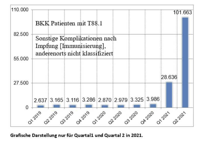 Grafik Komplikationen nach Impfung BKK