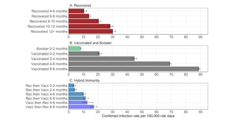 Grafik Vergleich Genesen Geimpft Geboostert