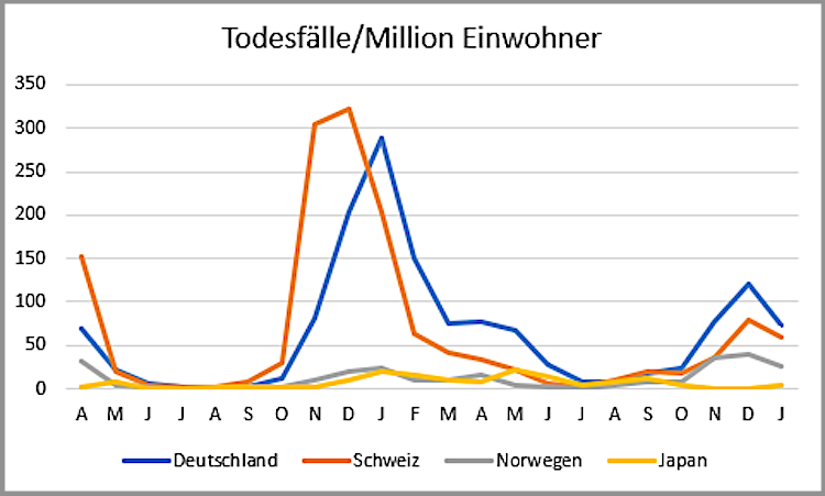 Todesfälle.Mio.Japan