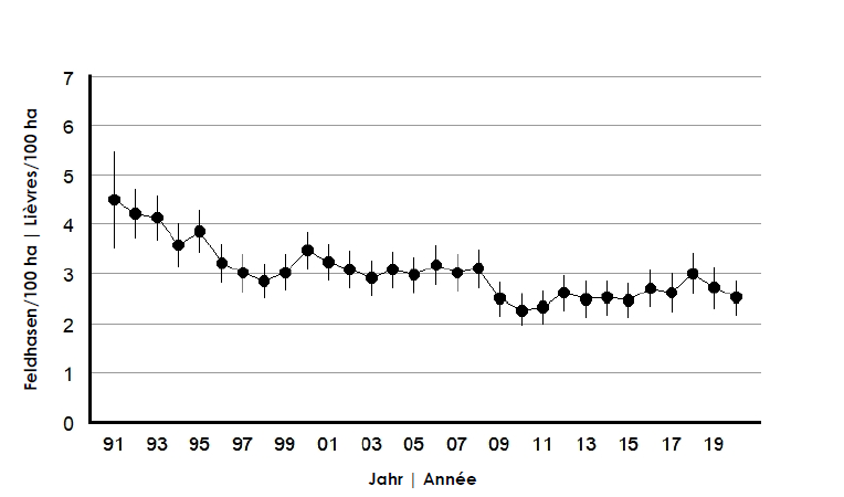 BAFU-Feldhasenmonitoring_2020