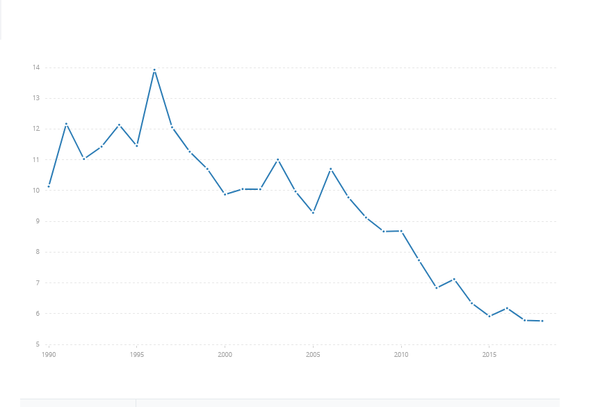 Daenemark-Co2-1990-2018