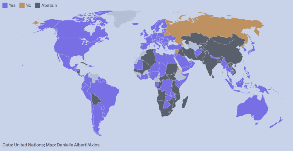 Uno-Abstimmung Ukraine