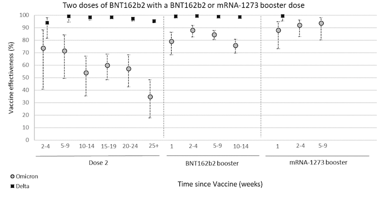 Grafik Impfung Covid-19 Schutz vor Hospitalisation