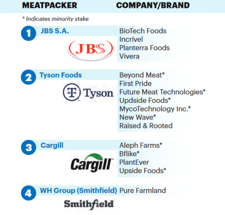 Food n Water Watch Brands