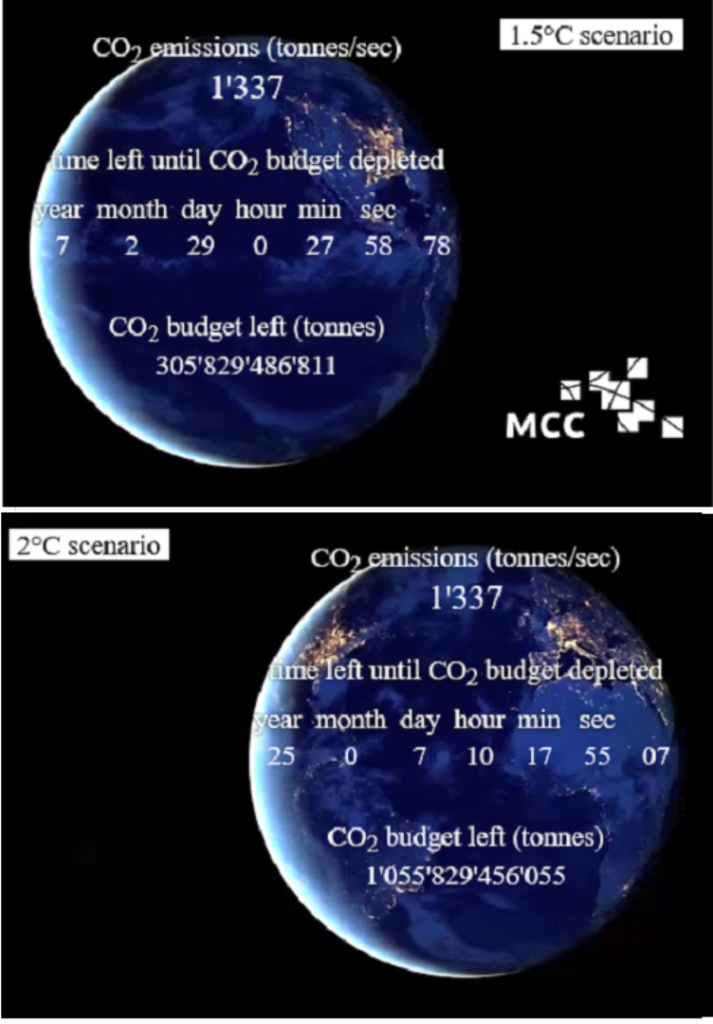 MCC 1,5 und 2,0 2022-04-23