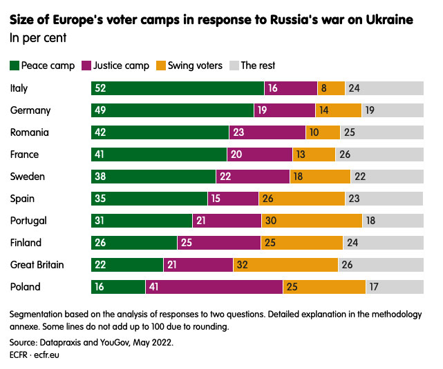 Ländervergleich_ECFR