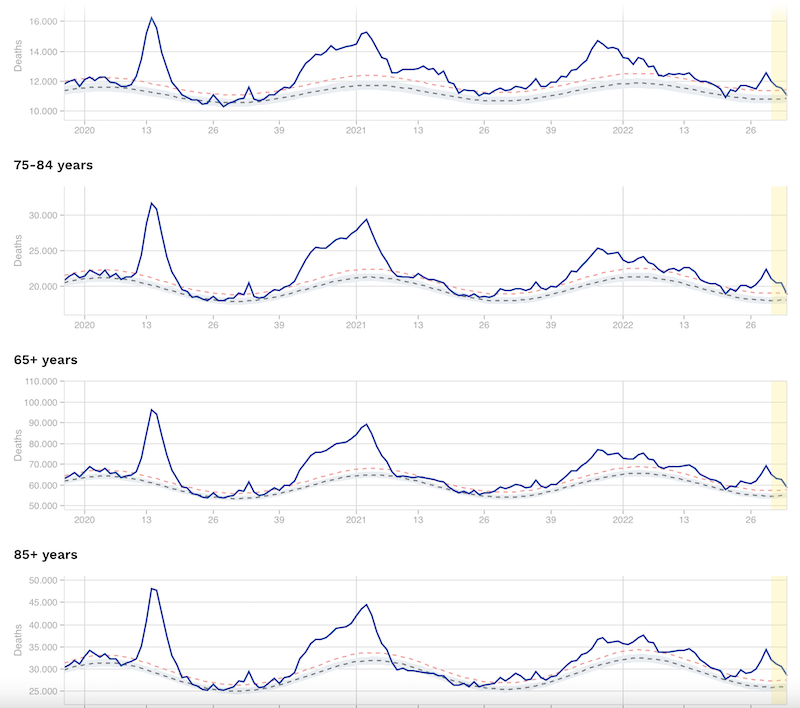 Grafik Euromomo