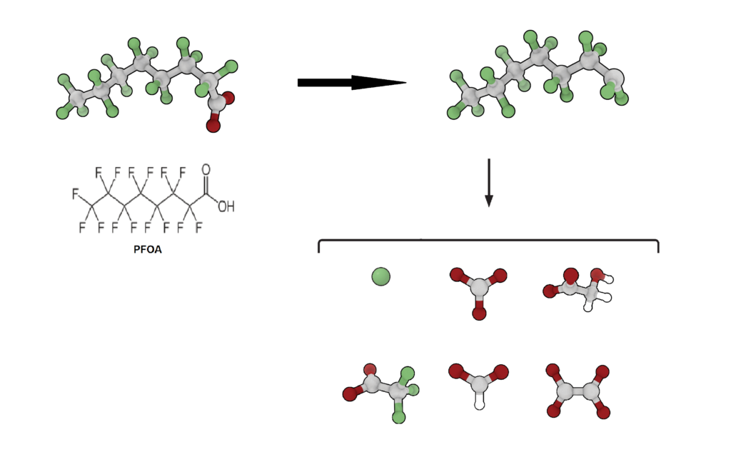 Science-IS-Zerstoerung-von-PFOA-1