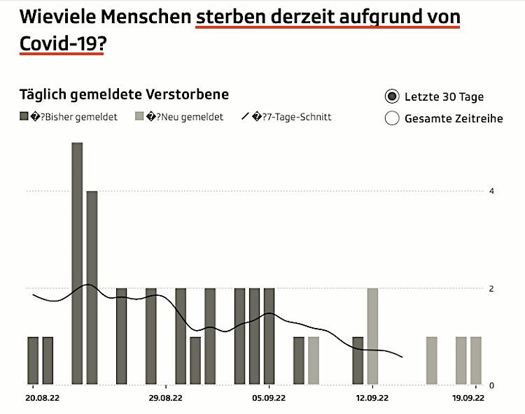 SRF Grafik 19.9.2022