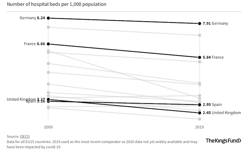 Grafik Spitalbetten pro 1000 Einwohner Ländervergleich Europa