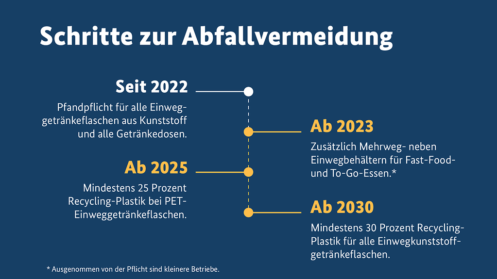 2021-01-20-grafik-verpackungsgeset_z