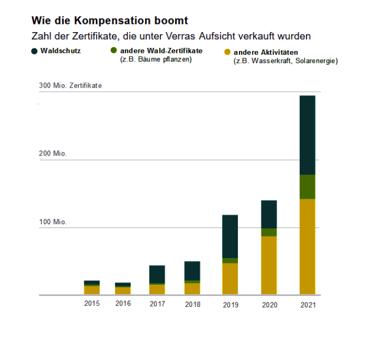 Verra-Waldschutzzertifikate_1-1