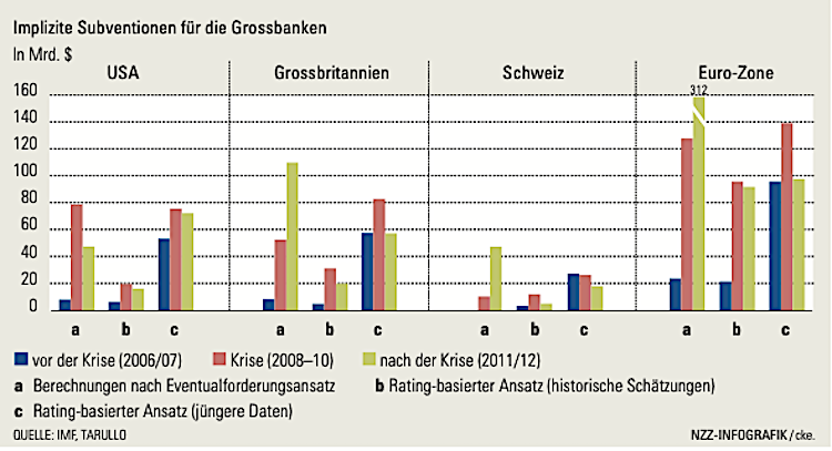 140401 NZZ IWF Grafik