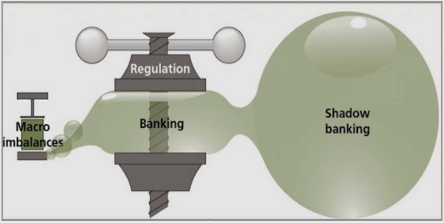 Schattenbanken.bi