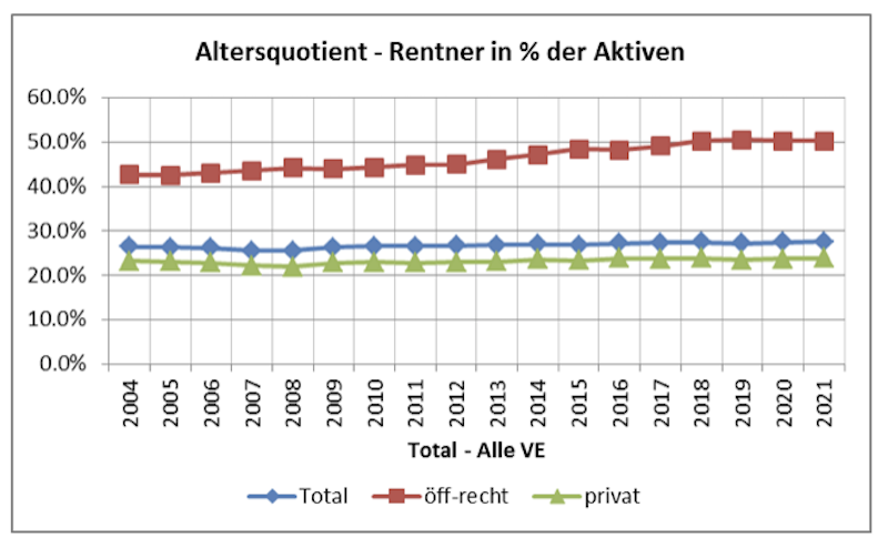 elfbar elfa kaufen Riester Rente einfach auszahlen lassen? So kann es gehen main image 0