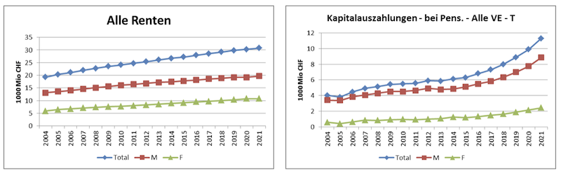 Kapitalauszahlungen PK