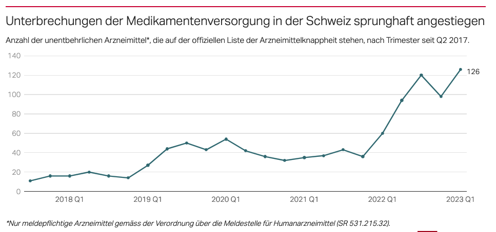 Mediversorgung Unterbruch